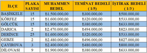 8 ilçede 86 yeni T plaka için ihale yapılacak